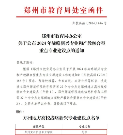 喜报！我院药学专业确立为郑州地方高校战略新兴专业建设点